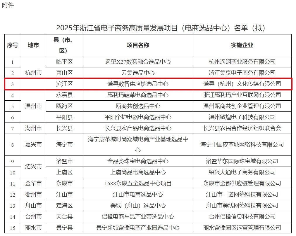 谦寻文化入围2025年浙江省电子商务高质量发展项目