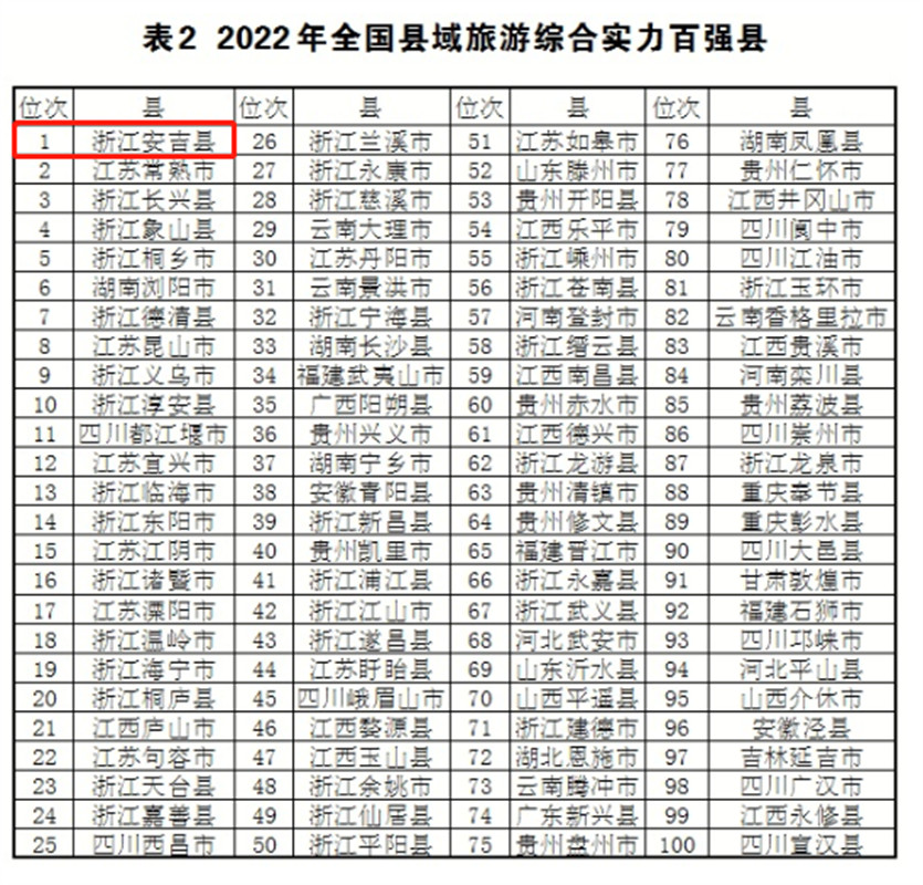 2024-2029年中國旅居養老產業市場供需格局及發展前景預測報告(图1)