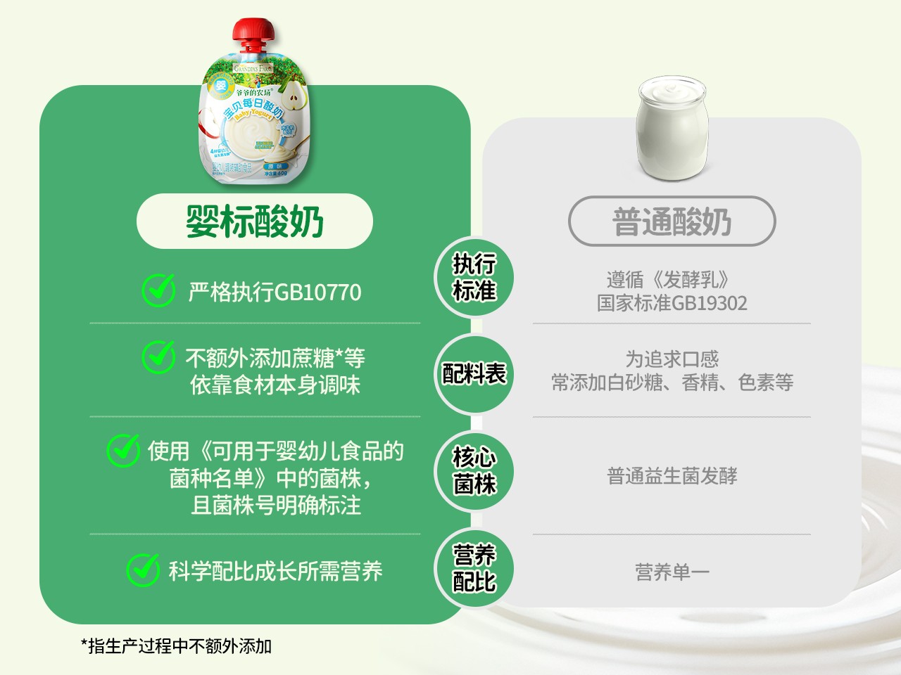 3、婴标酸奶和普通酸奶对比.jpg